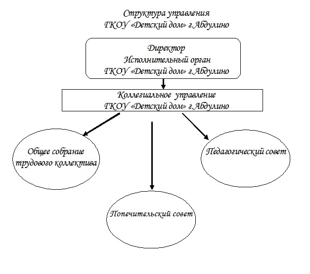 Структура ответа